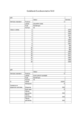 Codebook Eurobarometre 54.pdf