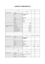 CodeBook Eurobaromêtre 18.pdf