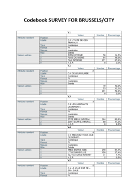 Codebook SURVEY FOR BRUSSELS.pdf