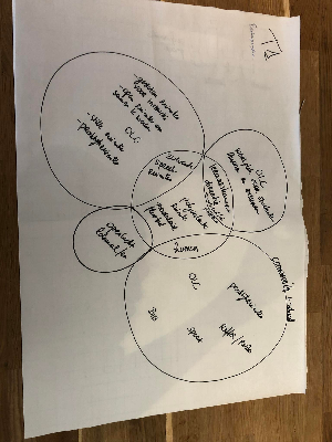 Team 1 - Educational experts.jpg