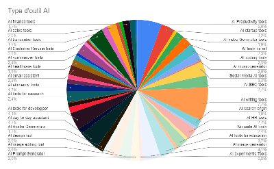 ai tool summary.png
