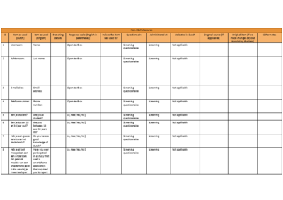 Appendix B - Non-ESM Questionnaires ANONYMIZED.pdf